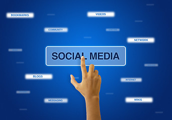 Image showing Social Media