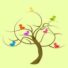 Image showing Birds on tree
