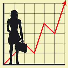 Image showing business chart and woman