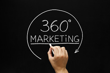 Image showing 360 Degrees Marketing Concept