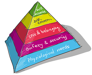 Image showing Maslow Pyramid