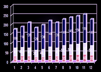 Image showing financial graph business chart on computer screen