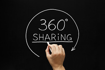 Image showing 360 Degrees Sharing Concept 