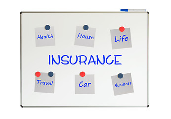 Image showing Insurance chart with papers and magnets