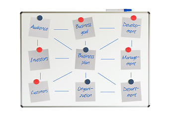 Image showing Block diagram on a whiteboard, business plan