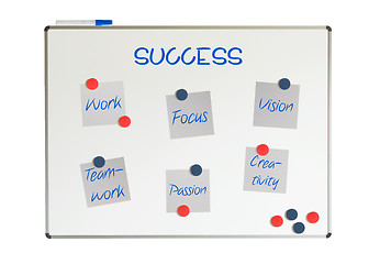 Image showing Success chart on a whiteboard