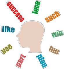 Image showing Creative Thinking people head in word collage