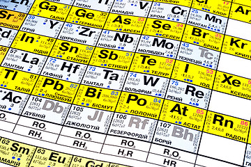 Image showing Periodic Table