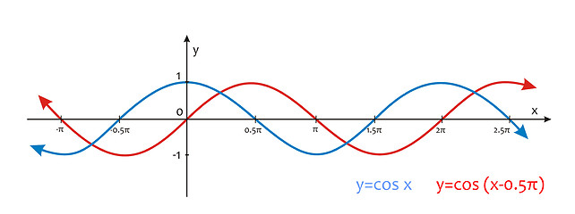Image showing Trigonometry
