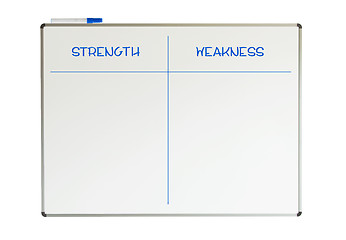 Image showing Strength and weakness on a whiteboard