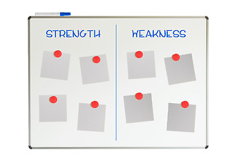 Image showing Strength and weakness on a whiteboard