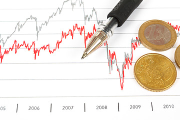 Image showing Stock market graphs with pen and euro coins