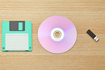 Image showing Floppy, CD and USB 
