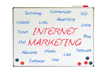 Image showing Internet marketing word cloud