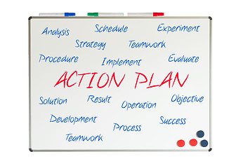 Image showing Action Plan word cloud 