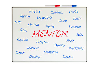 Image showing Mentor word cloud