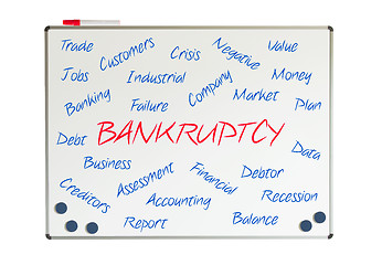 Image showing Bankruptcy word cloud