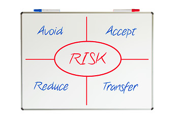 Image showing Risk scetch drawn on a whiteboard