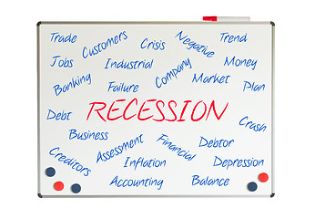 Image showing Recession word cloud