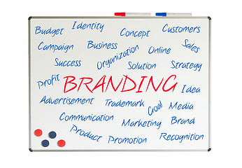 Image showing Branding word cloud