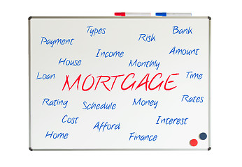 Image showing Mortgage word cloud