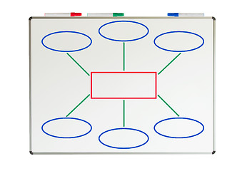 Image showing Simple flow chart drawing