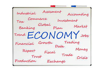 Image showing Economy word cloud