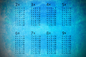 Image showing Multiplication table