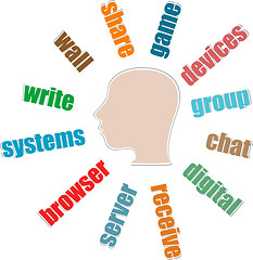 Image showing Background concept wordcloud illustration of web application