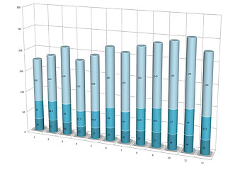 Image showing three-dimensional graph showing rise