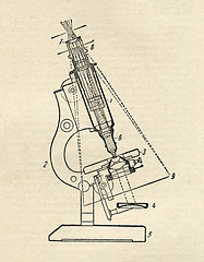 Image showing Microscope Diagram