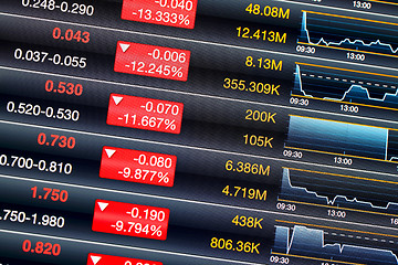 Image showing Recession of stock market