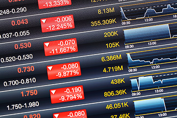 Image showing Recession of stock market