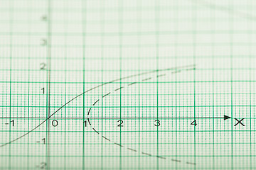 Image showing Mathematical drawings, concepts and strategies