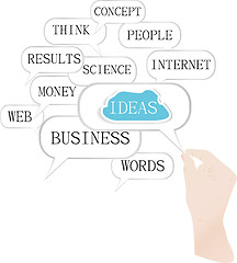 Image showing Hand handle cloud against white with business words