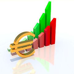 Image showing Business chart and euro sign
