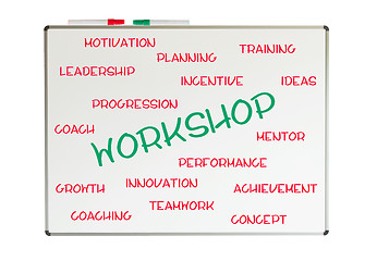 Image showing Workshop word cloud