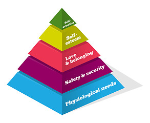 Image showing Maslow Psychology Chart