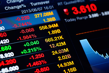 Image showing Financial graph and data