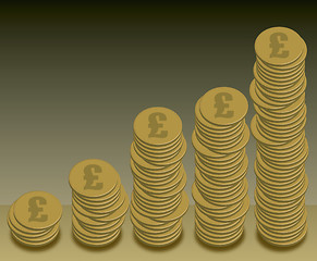 Image showing coins graph pound