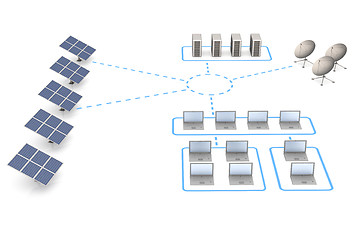 Image showing Energy and network