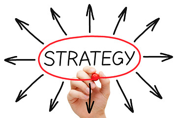 Image showing Strategy Concept Red Marker