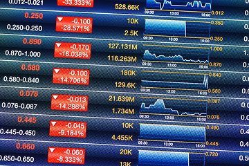 Image showing Decreases of stock market