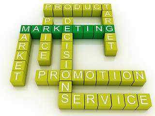 Image showing Marketing and Related Terms 