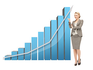 Image showing businesswoman pointing at big 3d chart