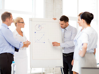 Image showing business team discussing something in office