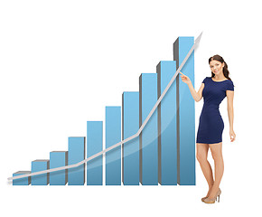 Image showing businesswoman pointing at big 3d chart