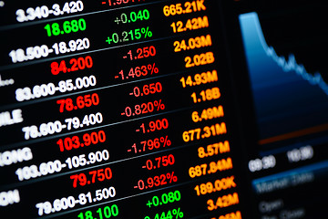 Image showing Stock market data on LED display