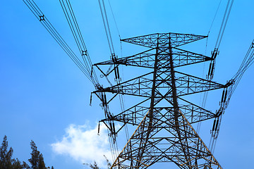 Image showing Powerline