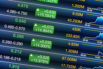 Image showing Increases of stock market